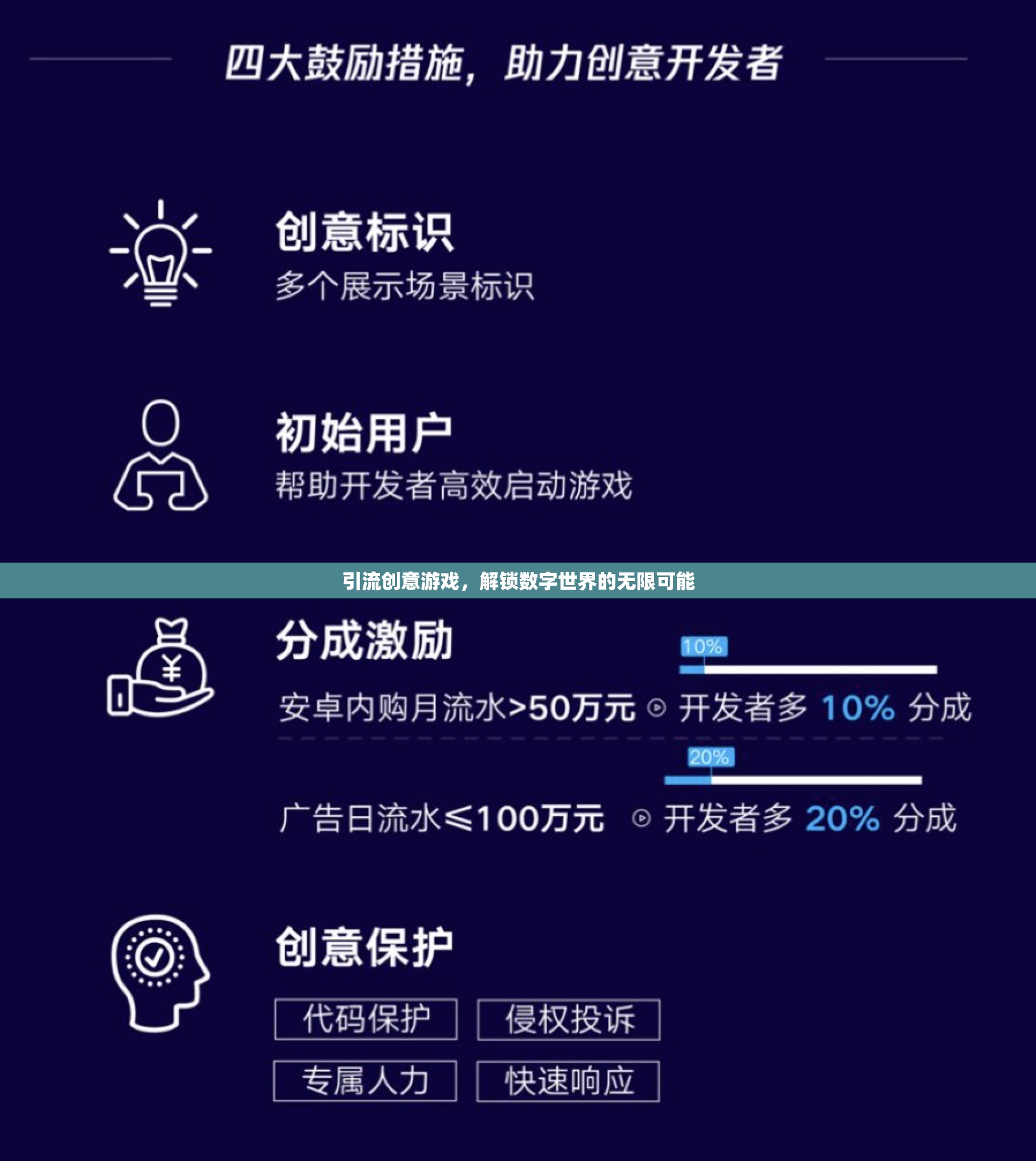 解鎖數(shù)字世界的無(wú)限可能，創(chuàng)意游戲引領(lǐng)流量新潮流  第2張