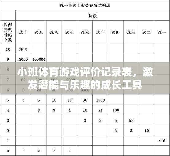 小班體育游戲評(píng)價(jià)記錄表，激發(fā)潛能與樂(lè)趣的成長(zhǎng)工具  第2張