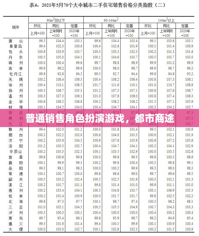 都市商途，普通銷售的角色扮演  第2張