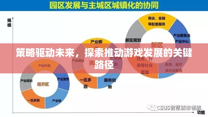 策略驅(qū)動(dòng)未來(lái)，探索游戲發(fā)展的關(guān)鍵路徑  第3張
