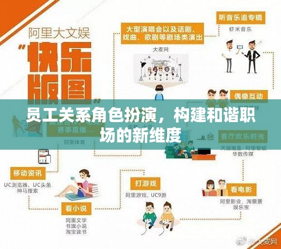 員工關(guān)系角色扮演，開啟和諧職場的新維度  第2張