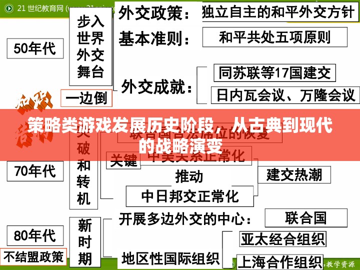 從古典到現(xiàn)代，策略類游戲的戰(zhàn)略演變與發(fā)展歷程