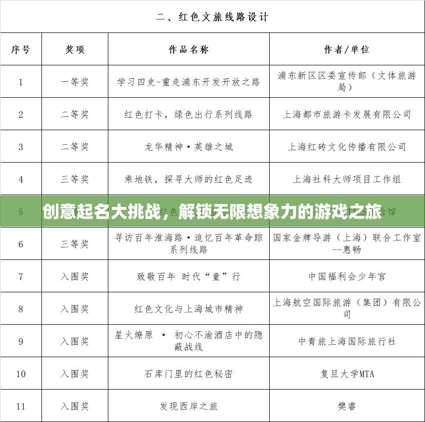 解鎖無(wú)限想象，創(chuàng)意起名大挑戰(zhàn)的奇幻游戲之旅
