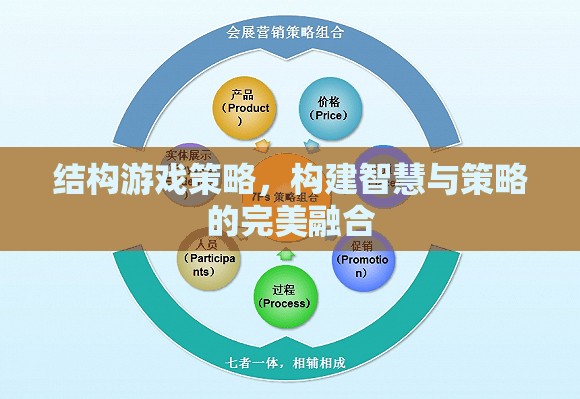 智慧與策略的完美融合，探索結(jié)構(gòu)游戲策略的魅力