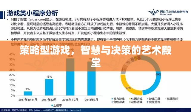策略型游戲，智慧與決策的藝術(shù)殿堂