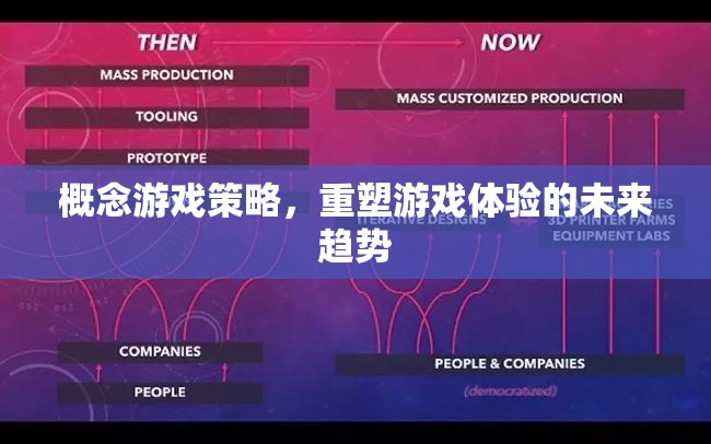 重塑游戲體驗(yàn)，概念游戲策略引領(lǐng)未來趨勢(shì)