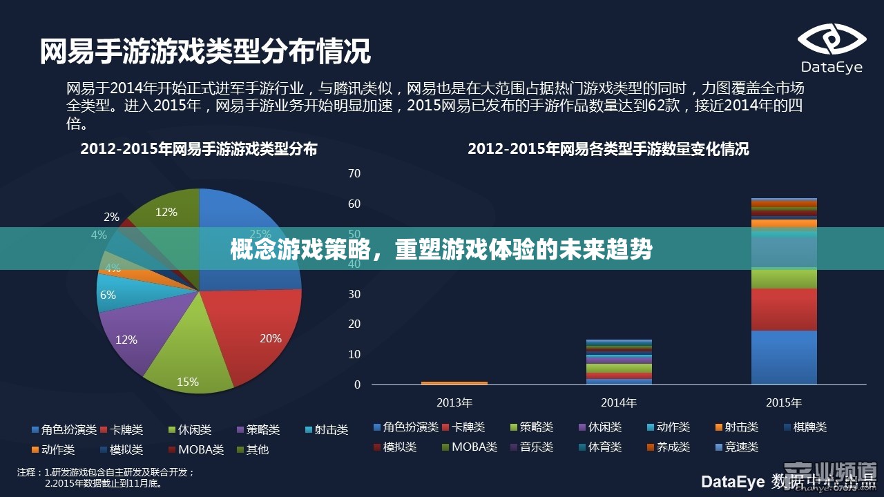 重塑游戲體驗(yàn)，概念游戲策略引領(lǐng)未來(lái)趨勢(shì)