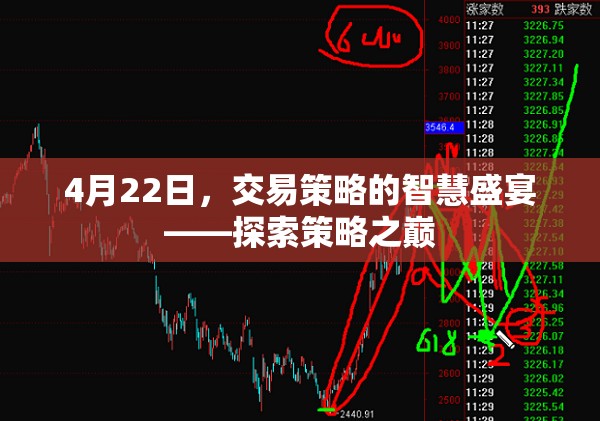 4月22日交易策略智慧盛宴，攀登策略之巔的探索之旅  第2張