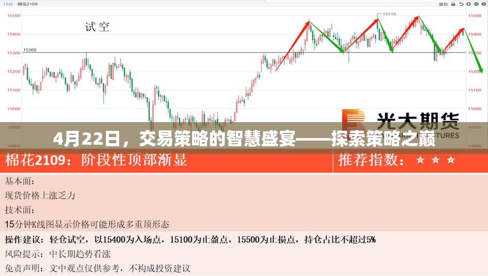 4月22日交易策略智慧盛宴，攀登策略之巔的探索之旅  第3張