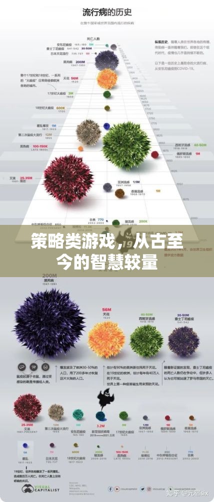 古今智慧對決，策略類游戲的策略與智慧