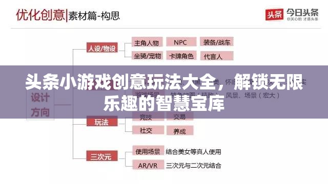 解鎖智慧寶庫，頭條小游戲創(chuàng)意玩法大全，暢享無限樂趣