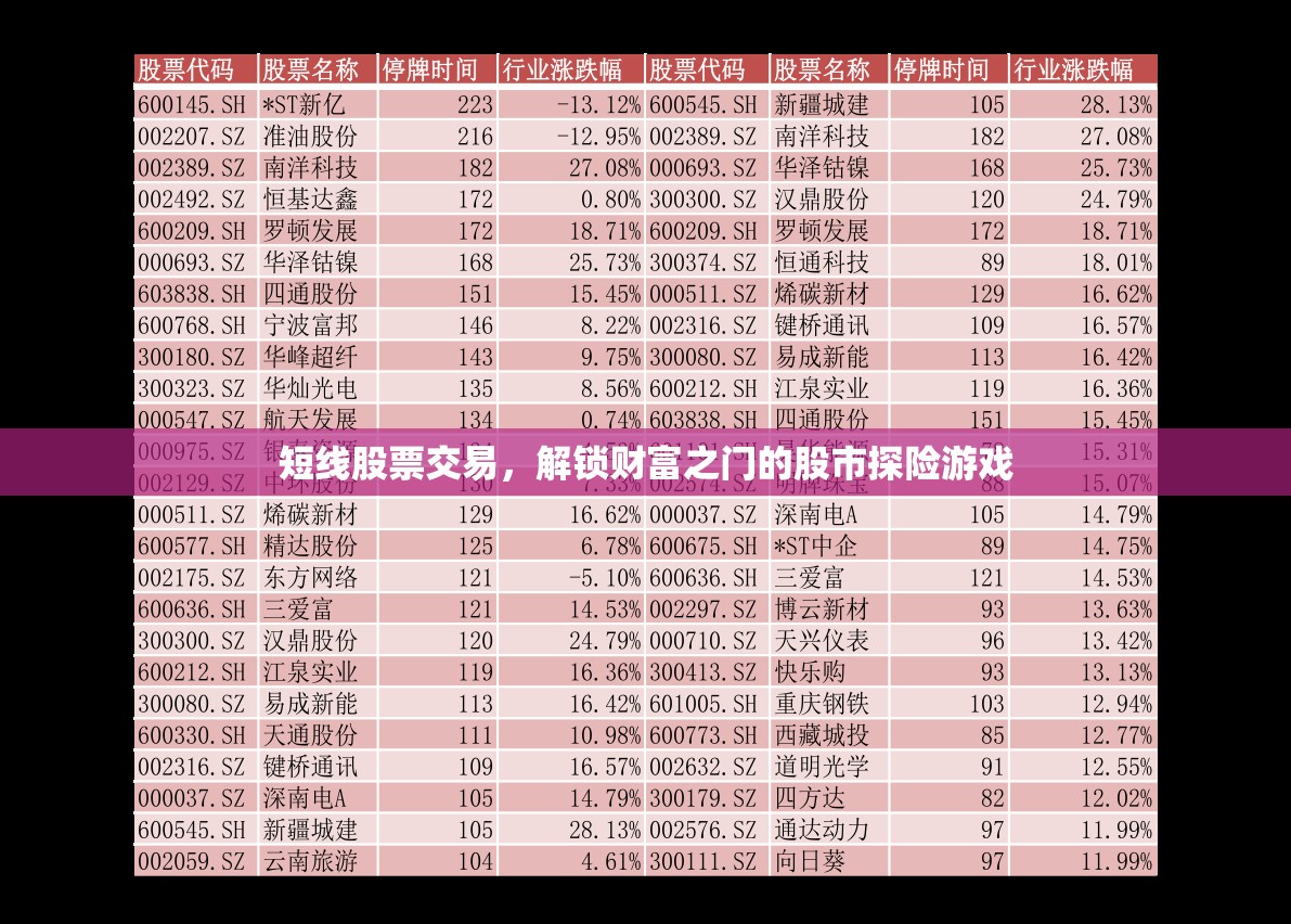 解鎖財(cái)富之門，短線股票交易股市探險(xiǎn)游戲