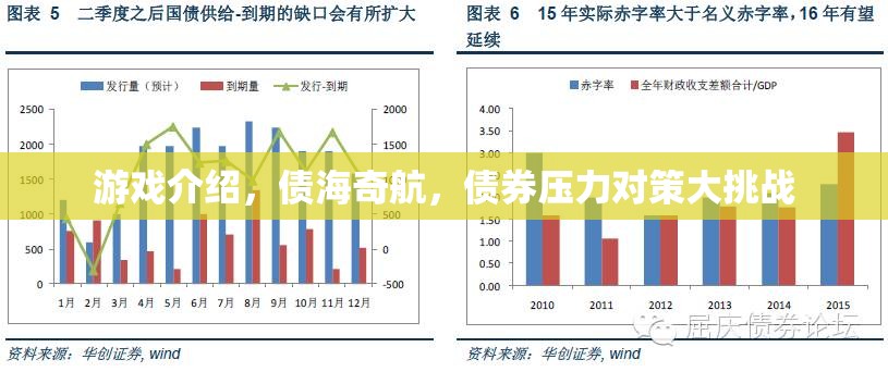 債海奇航，債券壓力對策大挑戰(zhàn)  第2張