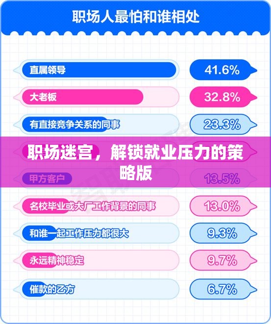 職場(chǎng)迷宮，解鎖就業(yè)壓力的智慧策略  第3張