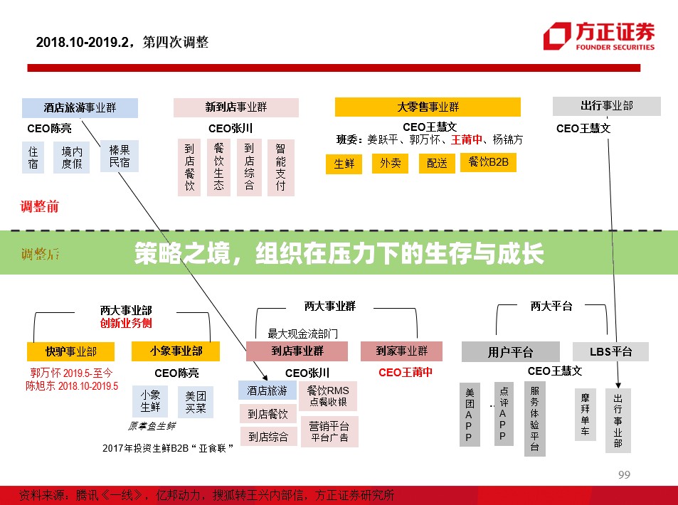 策略之境，組織在壓力下的生存與成長