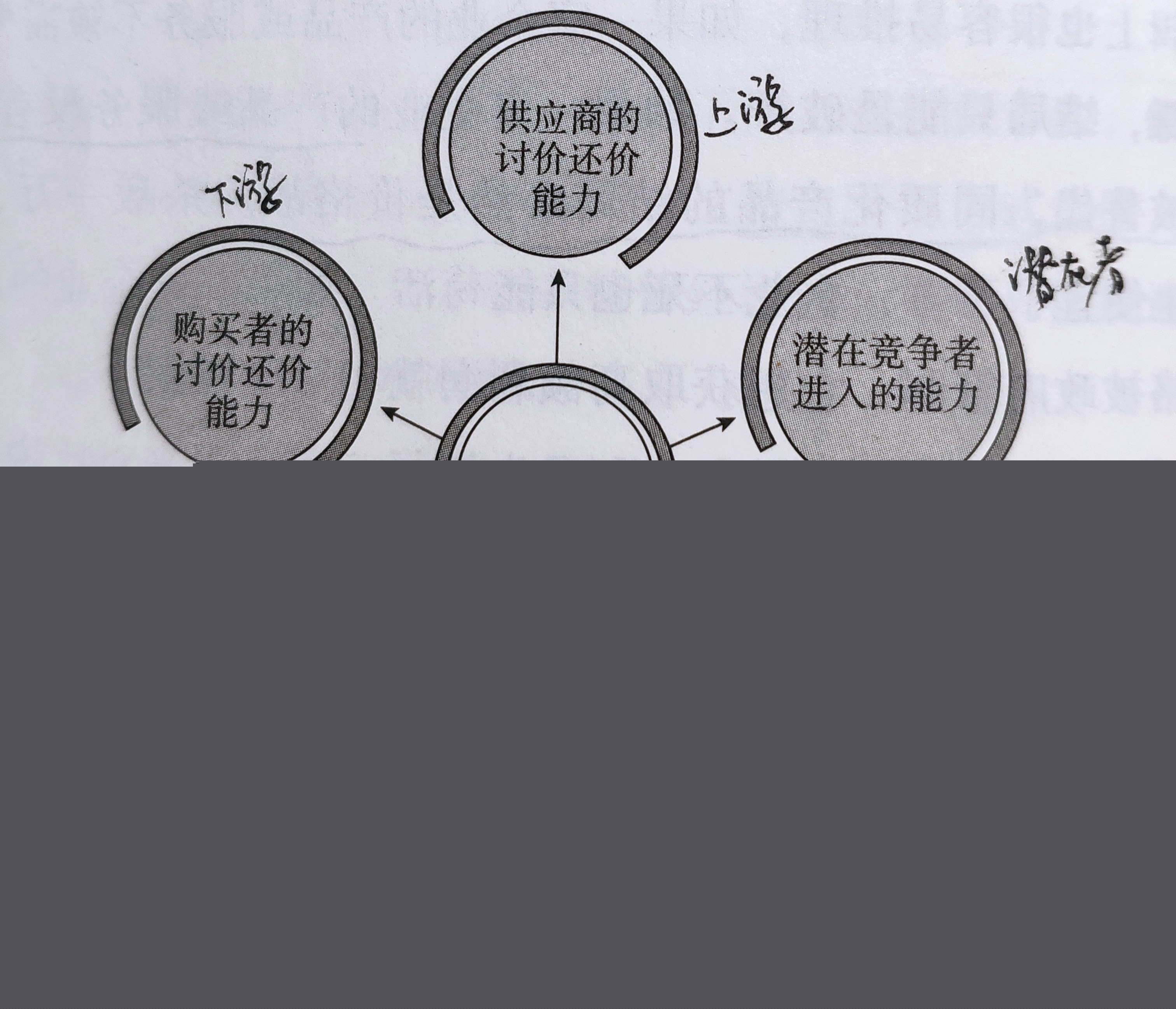 解鎖交流技巧，在數(shù)字海洋中航行的投資筆記