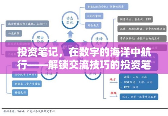 解鎖交流技巧，在數(shù)字海洋中航行的投資筆記  第2張