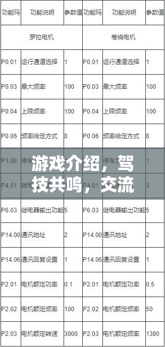 駕技共鳴，游戲中的交流藝術(shù)  第2張