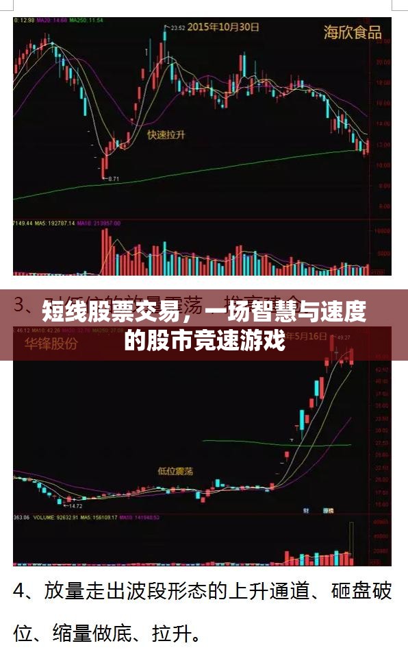 智慧與速度的較量，短線股票交易股市競(jìng)速游戲  第2張