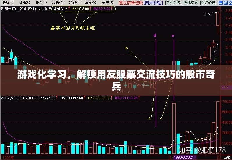 游戲化學習，解鎖用友股票交流技巧的股市奇兵