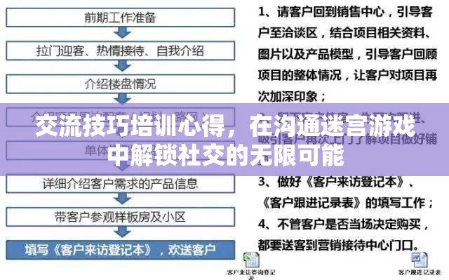 解鎖社交迷宮，交流技巧培訓(xùn)的無限可能  第2張