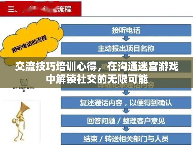 解鎖社交迷宮，交流技巧培訓(xùn)的無限可能  第3張