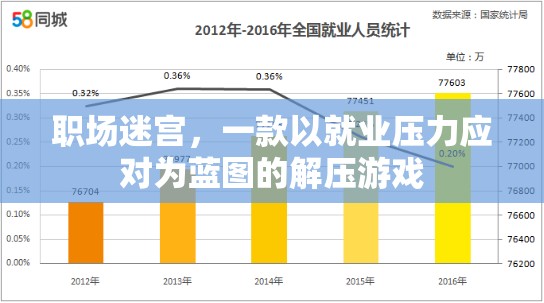 職場(chǎng)迷宮，解壓游戲，應(yīng)對(duì)就業(yè)壓力的智慧之旅