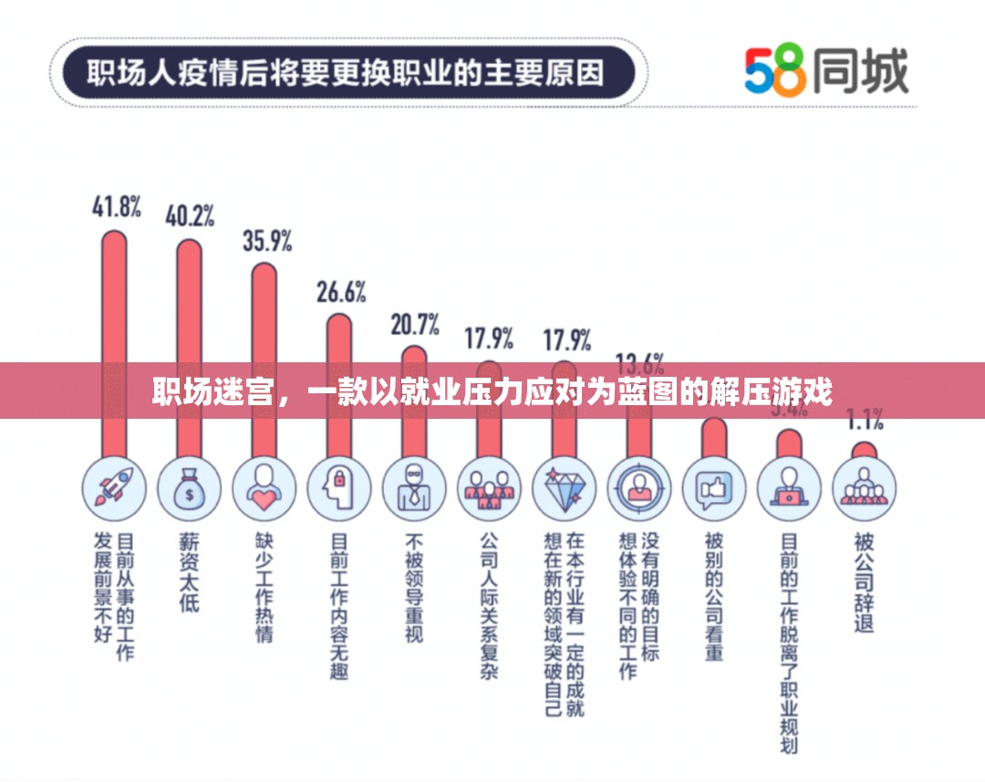 職場(chǎng)迷宮，解壓游戲，應(yīng)對(duì)就業(yè)壓力的智慧之旅  第2張