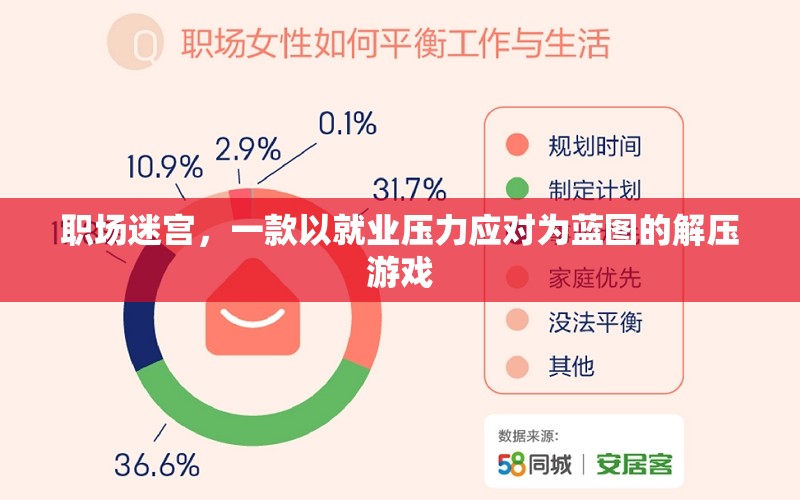 職場(chǎng)迷宮，解壓游戲，應(yīng)對(duì)就業(yè)壓力的智慧之旅  第3張