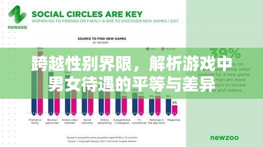 跨越性別界限，解析游戲中男女待遇的平等與差異