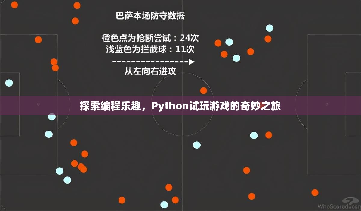 探索編程樂趣，Python試玩游戲的奇妙之旅  第3張