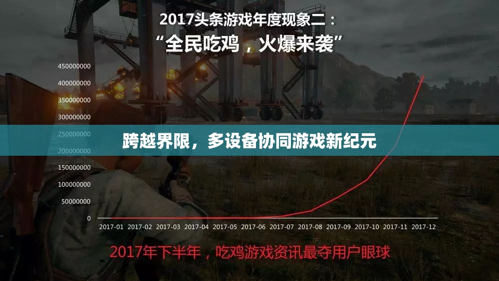 多設(shè)備協(xié)同，開啟游戲新紀(jì)元，跨越界限的未來