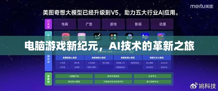 AI技術(shù)引領(lǐng)電腦游戲新紀(jì)元，革新之旅的探索與展望