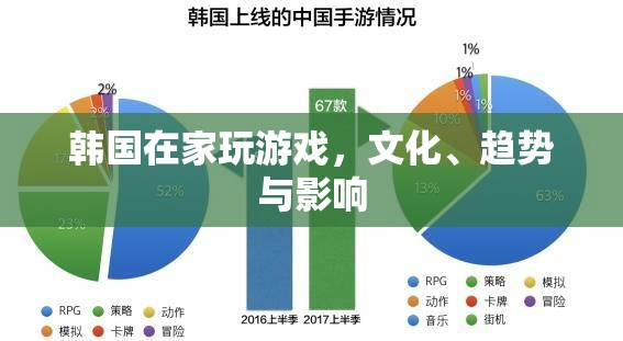 韓國宅游文化，趨勢、影響與未來展望