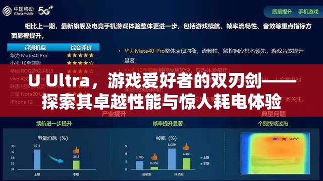 U Ultra，游戲愛好者的雙刃劍——性能卓越與驚人耗電的探索
