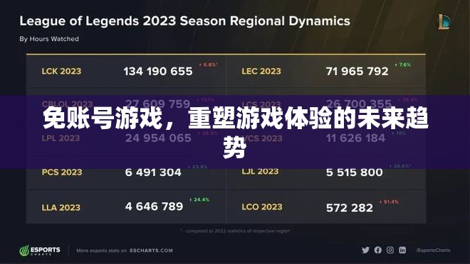 免賬號游戲，重塑未來游戲體驗(yàn)的革新趨勢