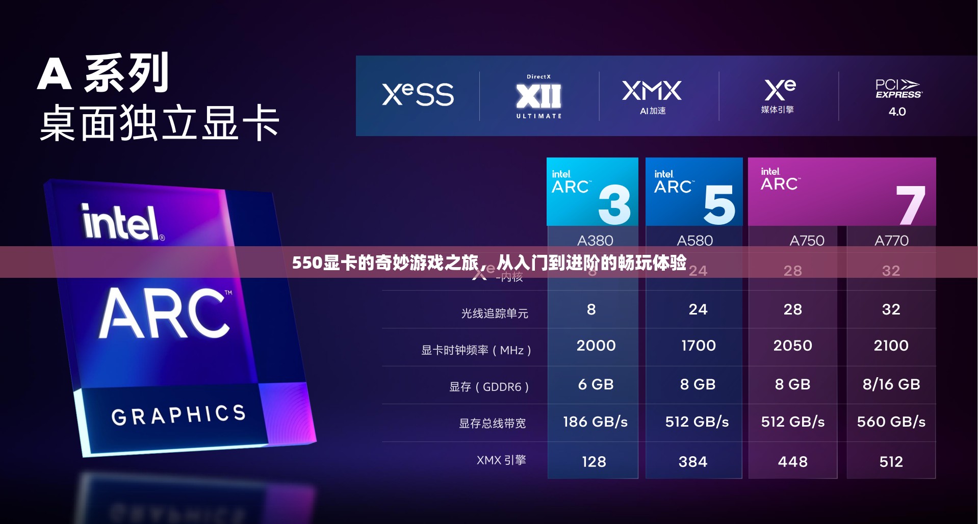 550顯卡，從入門到進階的奇妙游戲之旅  第3張