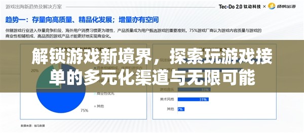 解鎖游戲新境界，探索多元化接單渠道與無限可能