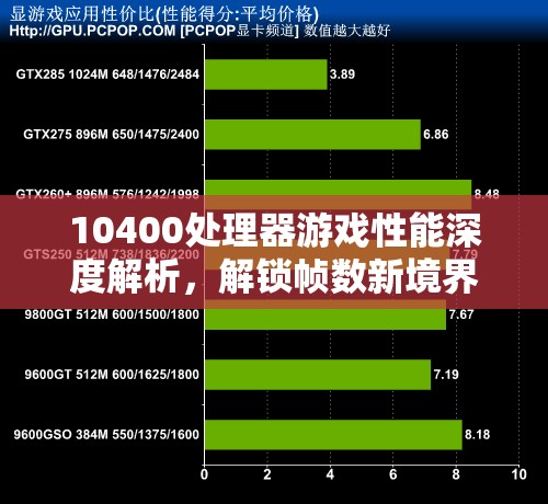 10400處理器游戲性能深度解析，解鎖幀數(shù)新境界