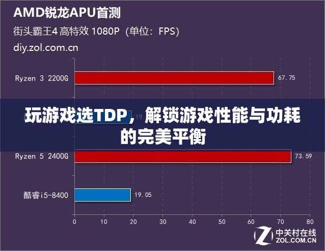 TDP，解鎖游戲性能與功耗的完美平衡