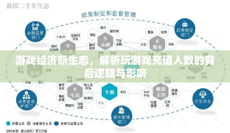 游戲經(jīng)濟新生態(tài)，解析充值人數(shù)背后的邏輯與影響