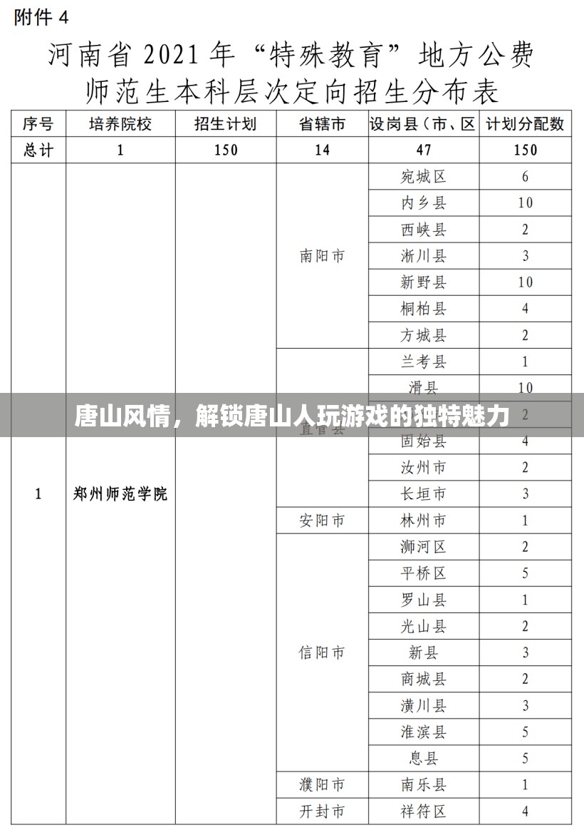唐山風情，解鎖當?shù)厝霜毺氐挠螒蝼攘? class=
