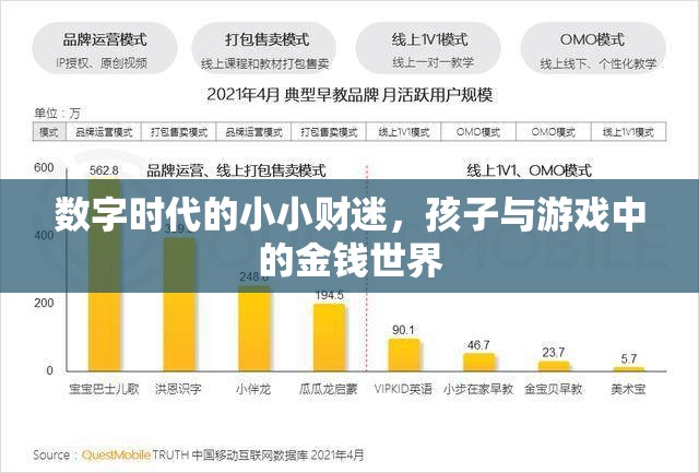 數(shù)字時(shí)代的小小財(cái)迷，孩子與游戲中的金錢世界