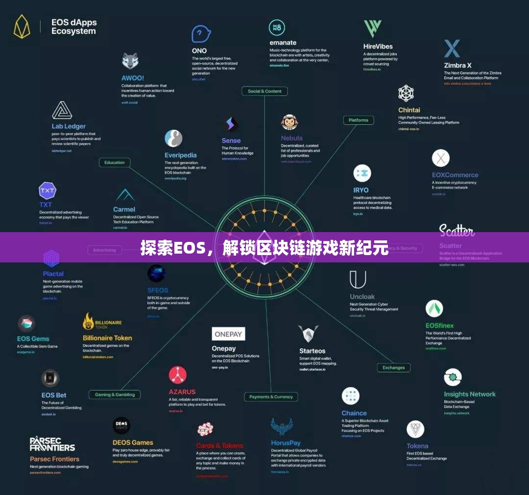探索EOS，解鎖區(qū)塊鏈游戲新紀(jì)元
