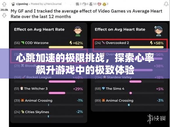 心跳加速，探索心率飆升游戲中的極致挑戰(zhàn)
