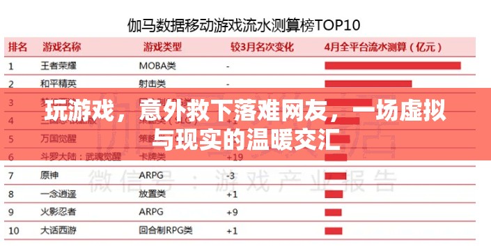 虛擬與現(xiàn)實的溫暖交匯，游戲中的意外救援