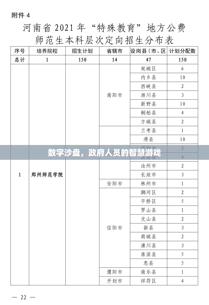 數(shù)字沙盤，政府人員的智慧游戲