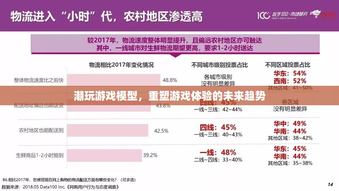 重塑游戲體驗(yàn)，潮玩游戲模型的未來(lái)趨勢(shì)