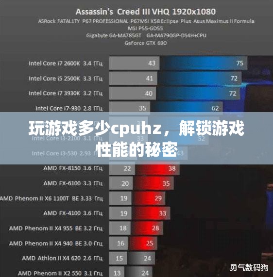 解鎖游戲性能的秘密，CPU Hz與游戲體驗的深度剖析
