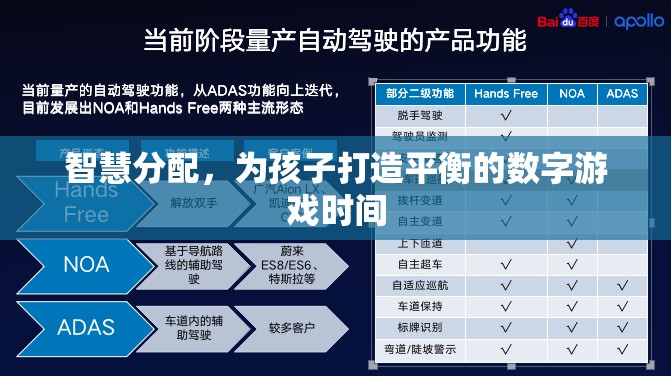 智慧分配，為孩子打造平衡的數(shù)字游戲時間